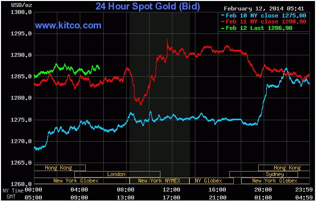 Người mua nản, vàng quay đầu giảm ảnh 1
